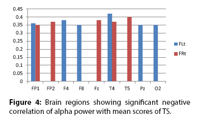 jneuropsychiatry-correlation