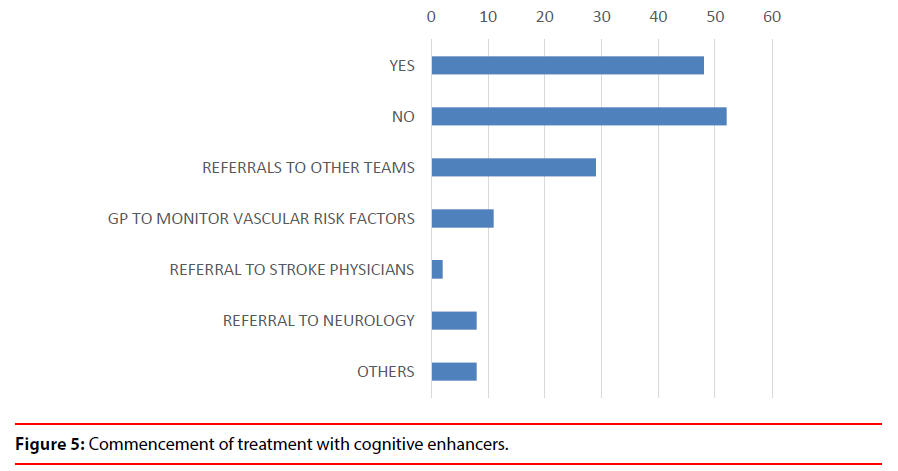 jneuropsychiatry-treatment