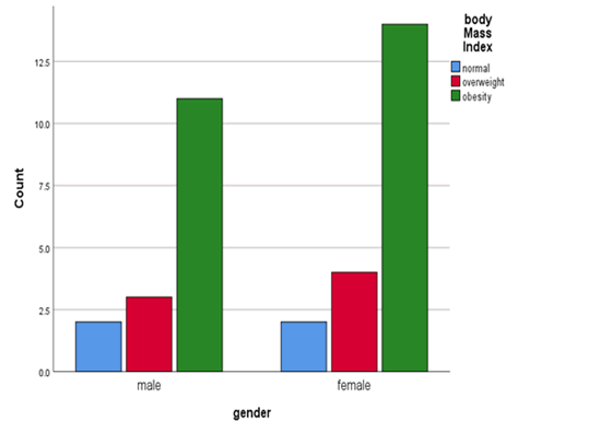 neuro-psycharity-gender