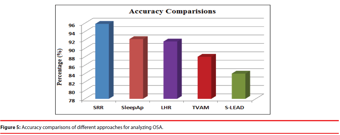 neuropsychiatry-Accuracy-comparisons