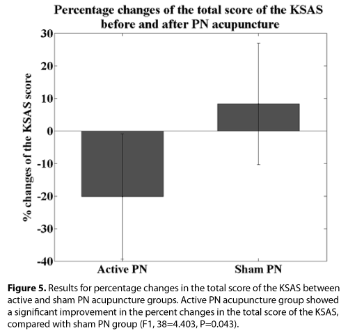 neuropsychiatry-Active-PN-acupuncture-group