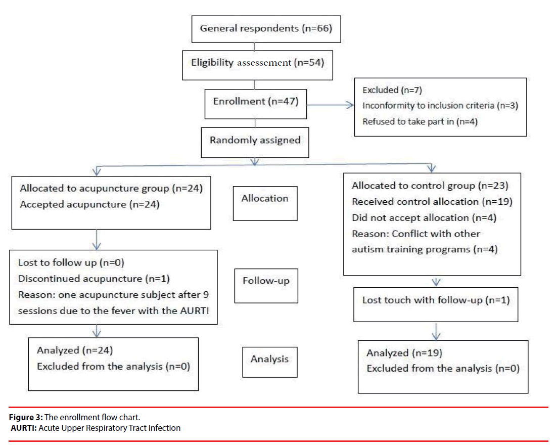 neuropsychiatry-Acute-Upper