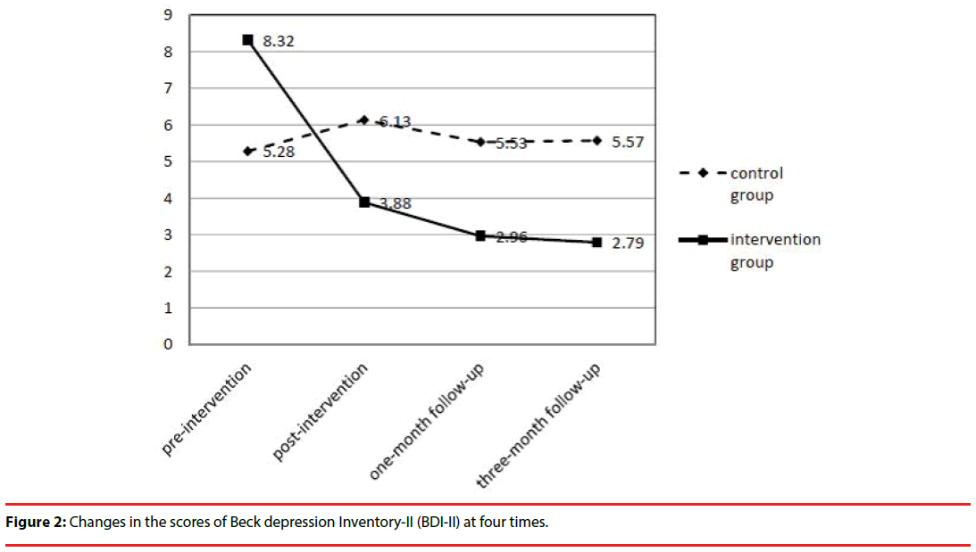 neuropsychiatry-Beck-depression