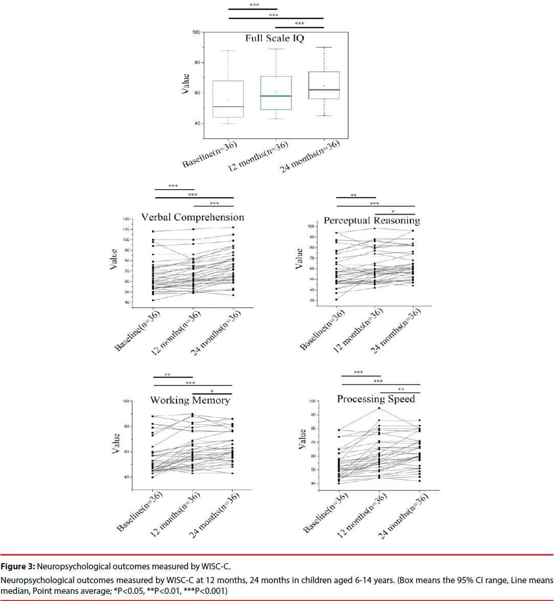 neuropsychiatry-CI-range-Line