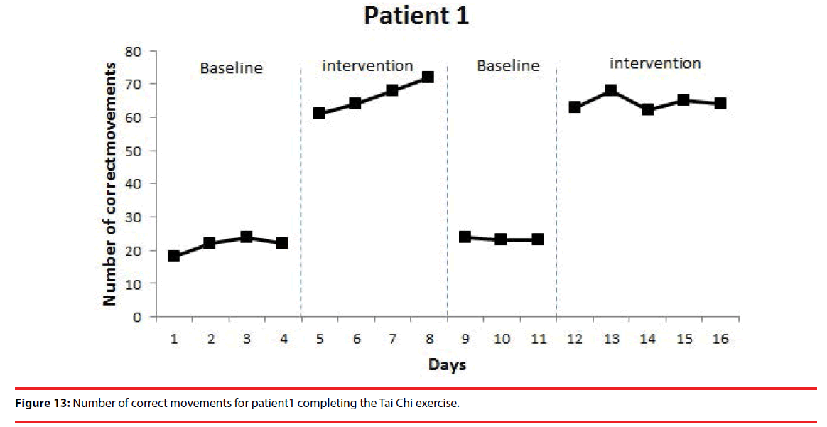 neuropsychiatry-Chi-exercise