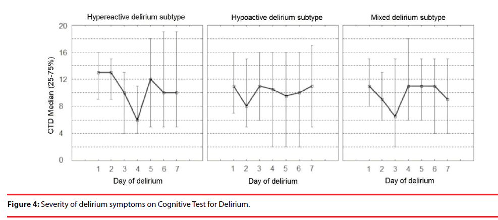 neuropsychiatry-Cognitive-Test