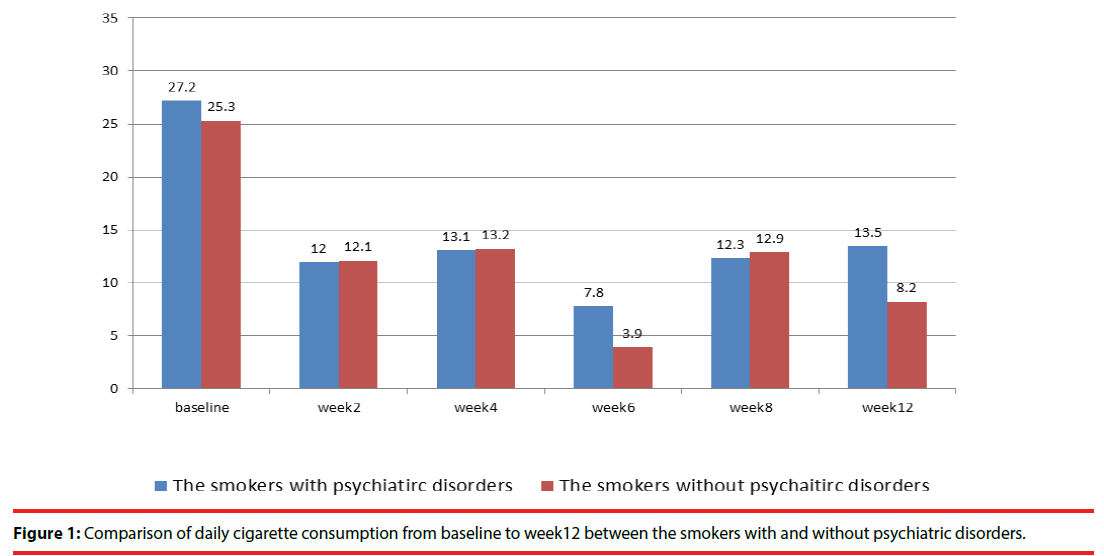 neuropsychiatry-Comparison-daily