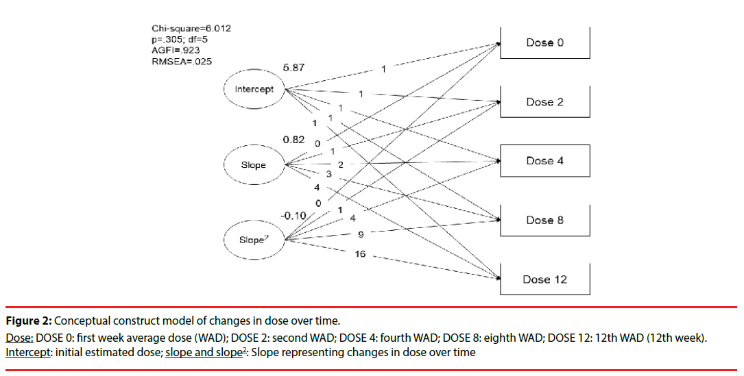 neuropsychiatry-Conceptual