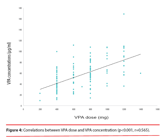 neuropsychiatry-Correlations-between