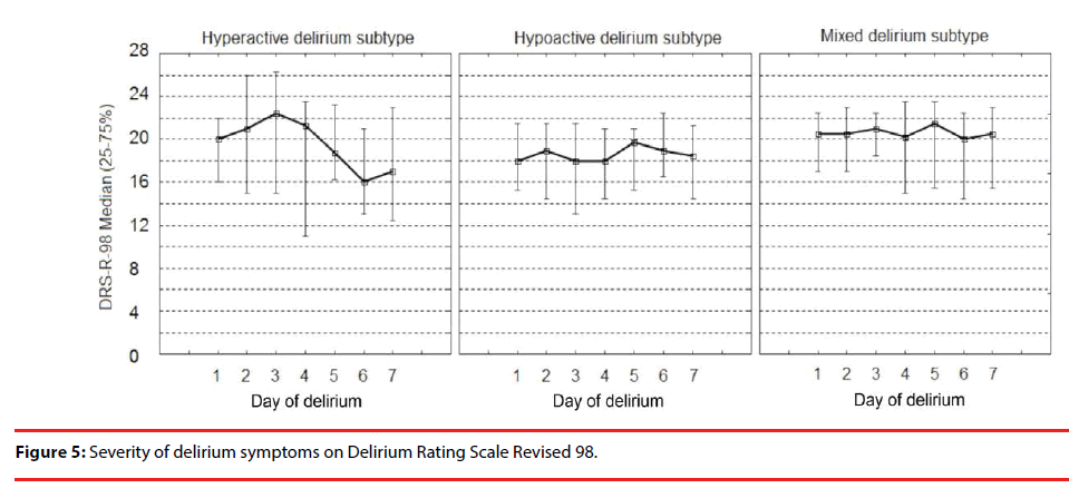 neuropsychiatry-Delirium-Rating