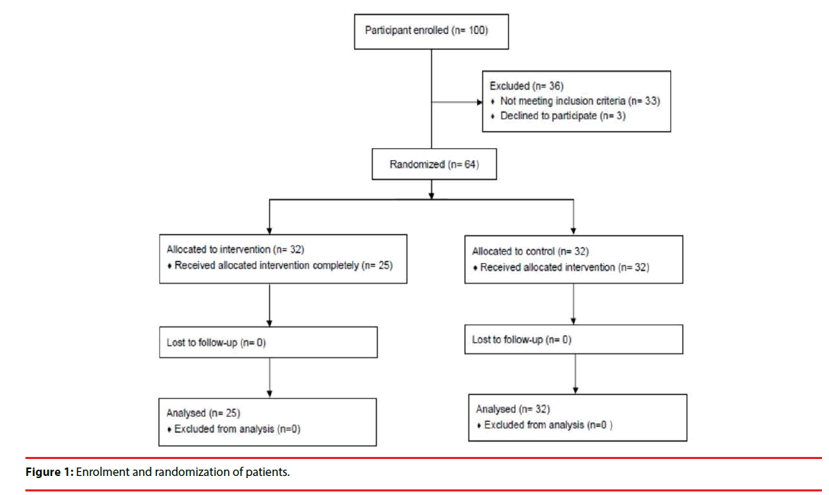 neuropsychiatry-Enrolment