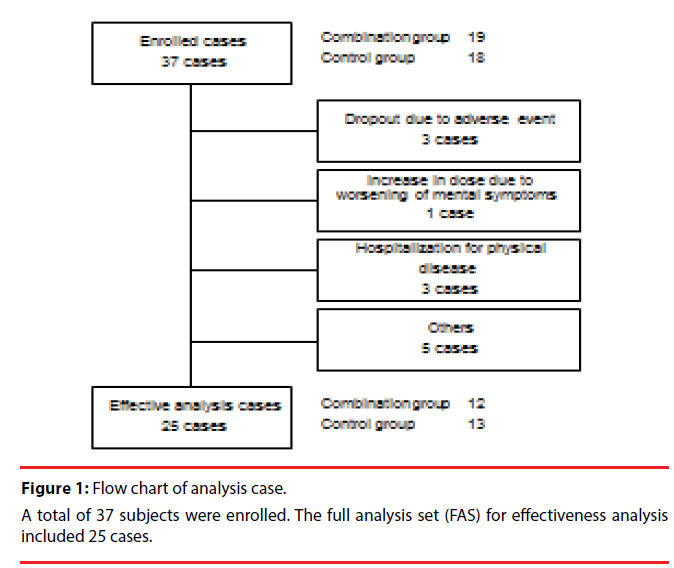 neuropsychiatry-Flow-chart