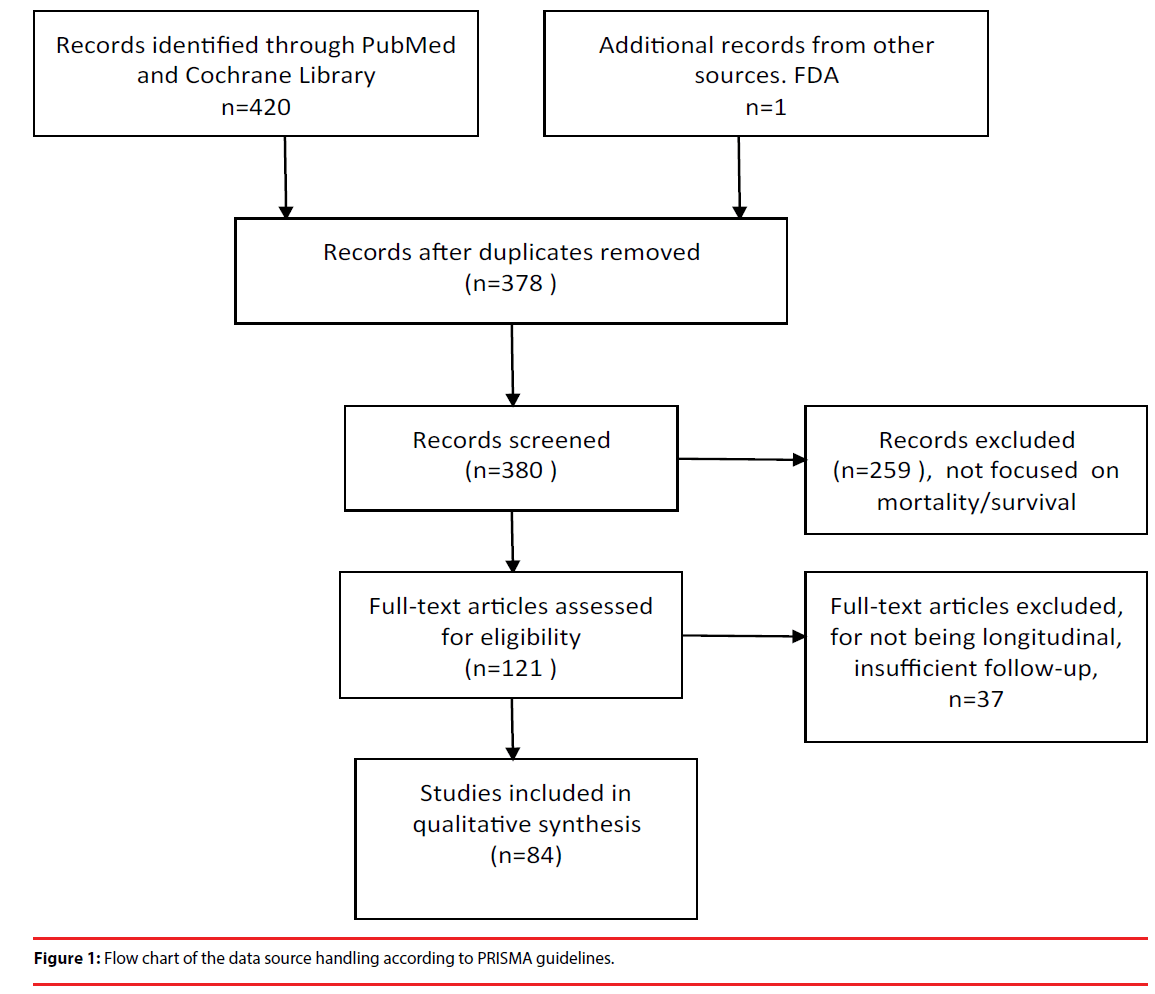 neuropsychiatry-Flow-chart