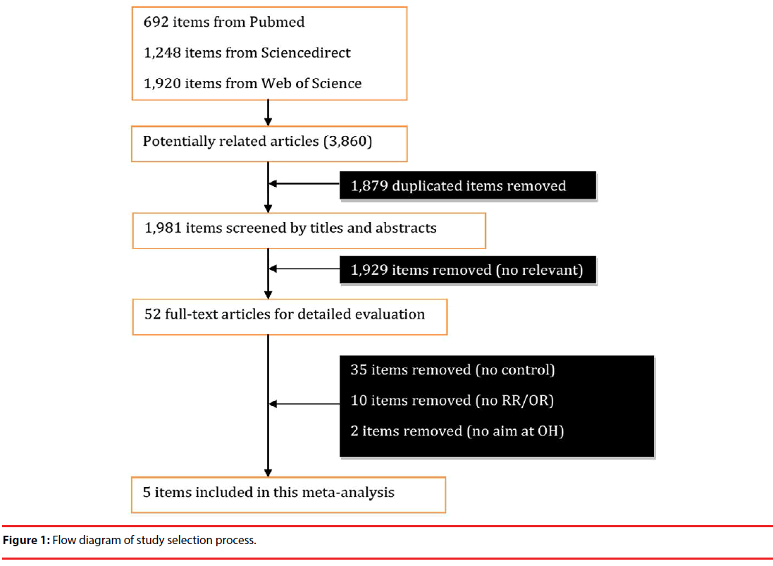 neuropsychiatry-Flow-diagram