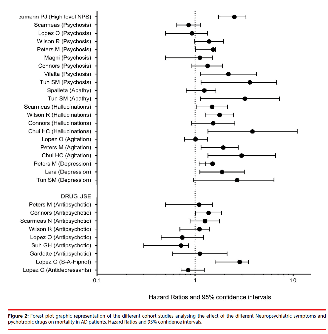 neuropsychiatry-Forest-plot