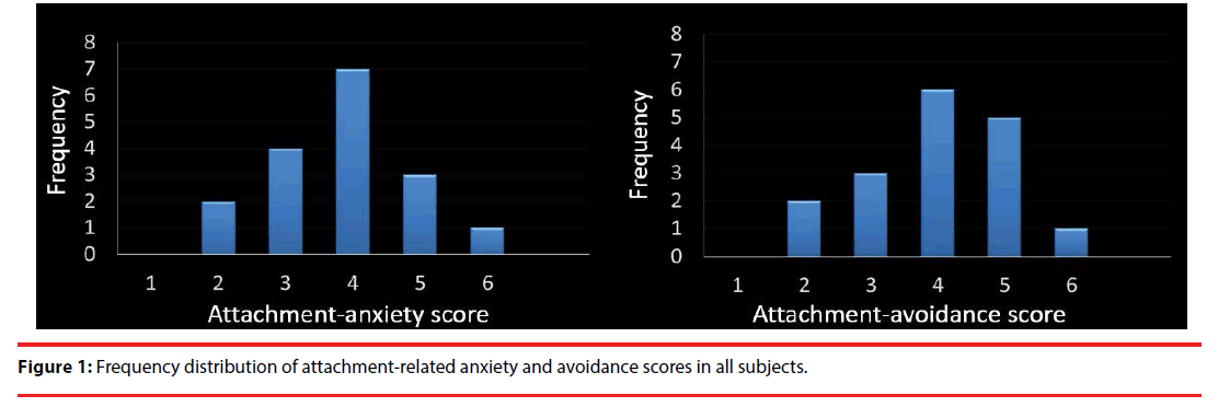 neuropsychiatry-Frequency-distribution