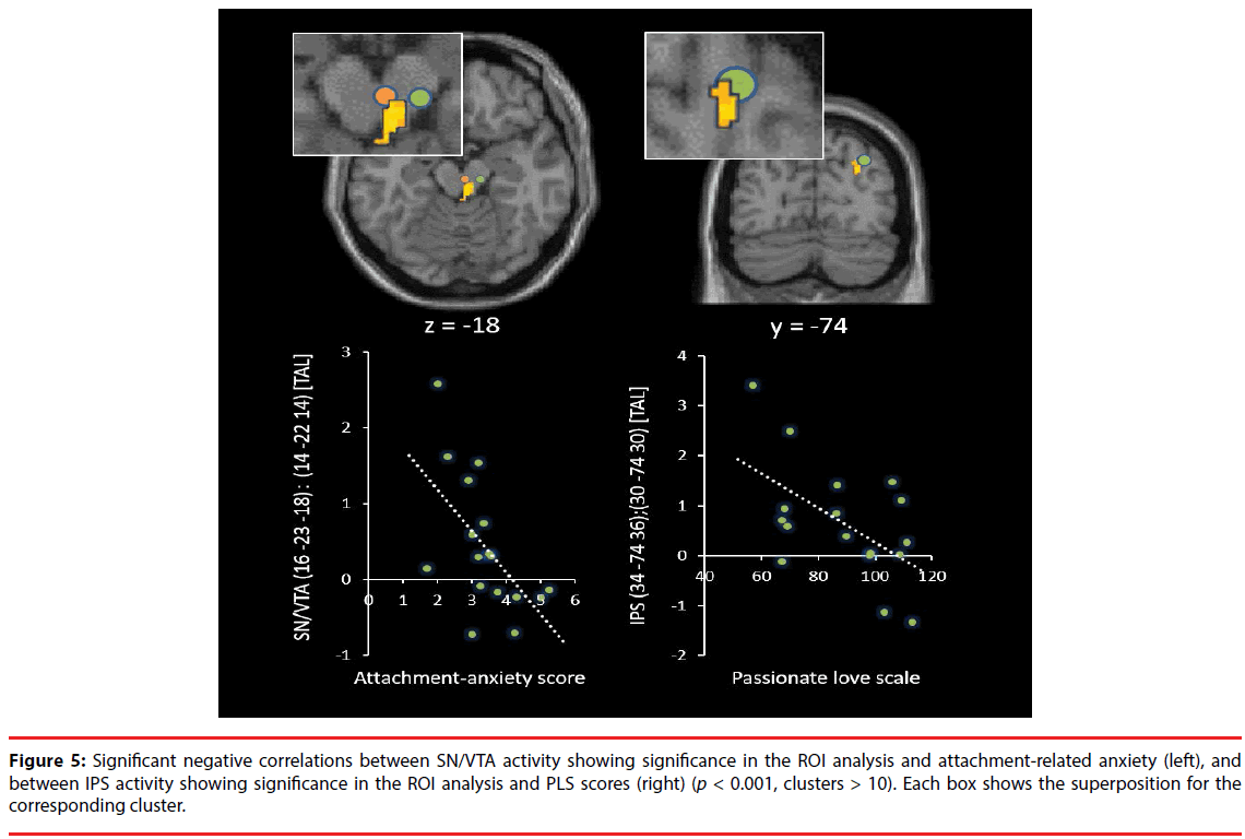 neuropsychiatry-Frequency-distribution