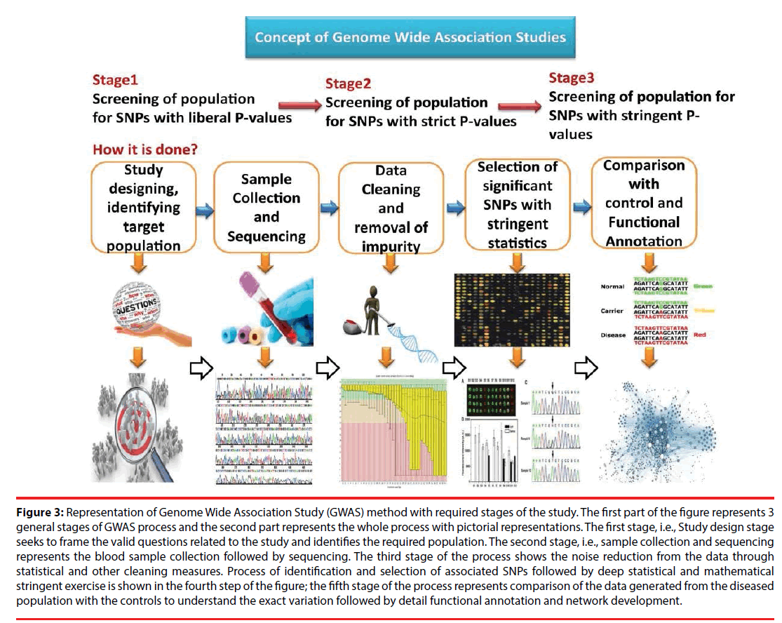 neuropsychiatry-Genome-Wide