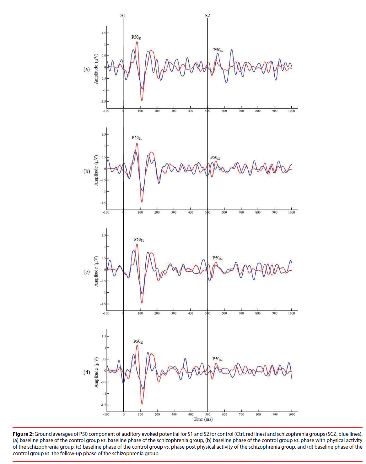 neuropsychiatry-Ground-averages