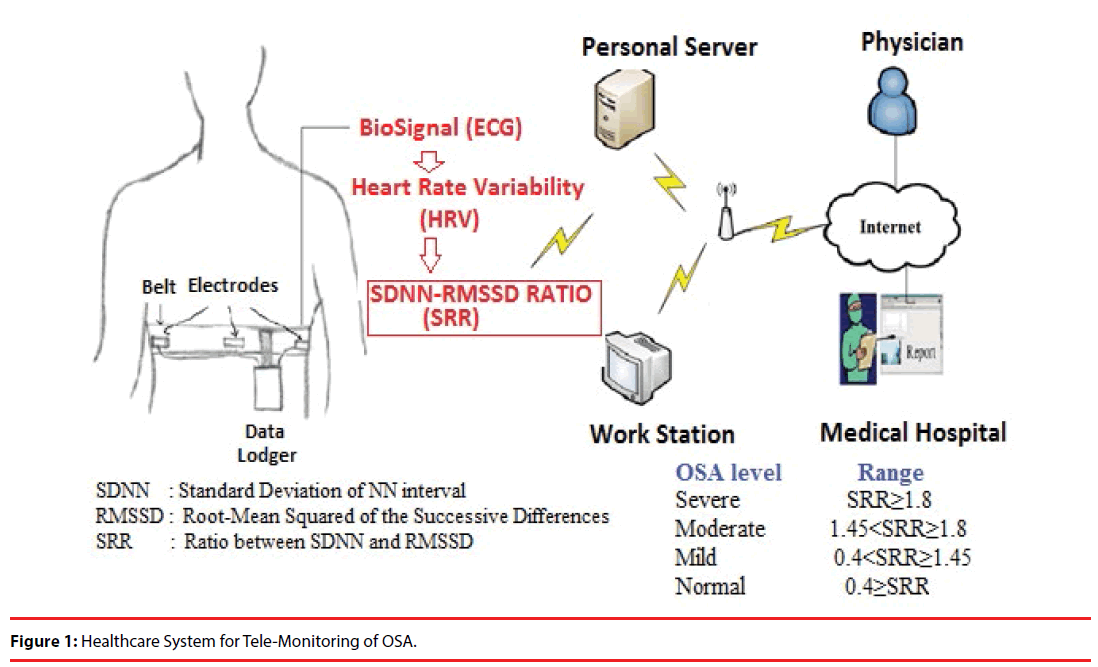 neuropsychiatry-Healthcare-System