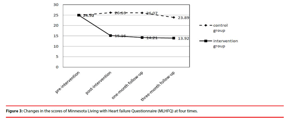 neuropsychiatry-Heart-failure