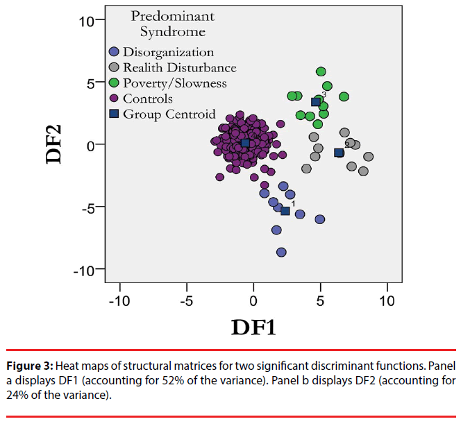 neuropsychiatry-Heat-maps