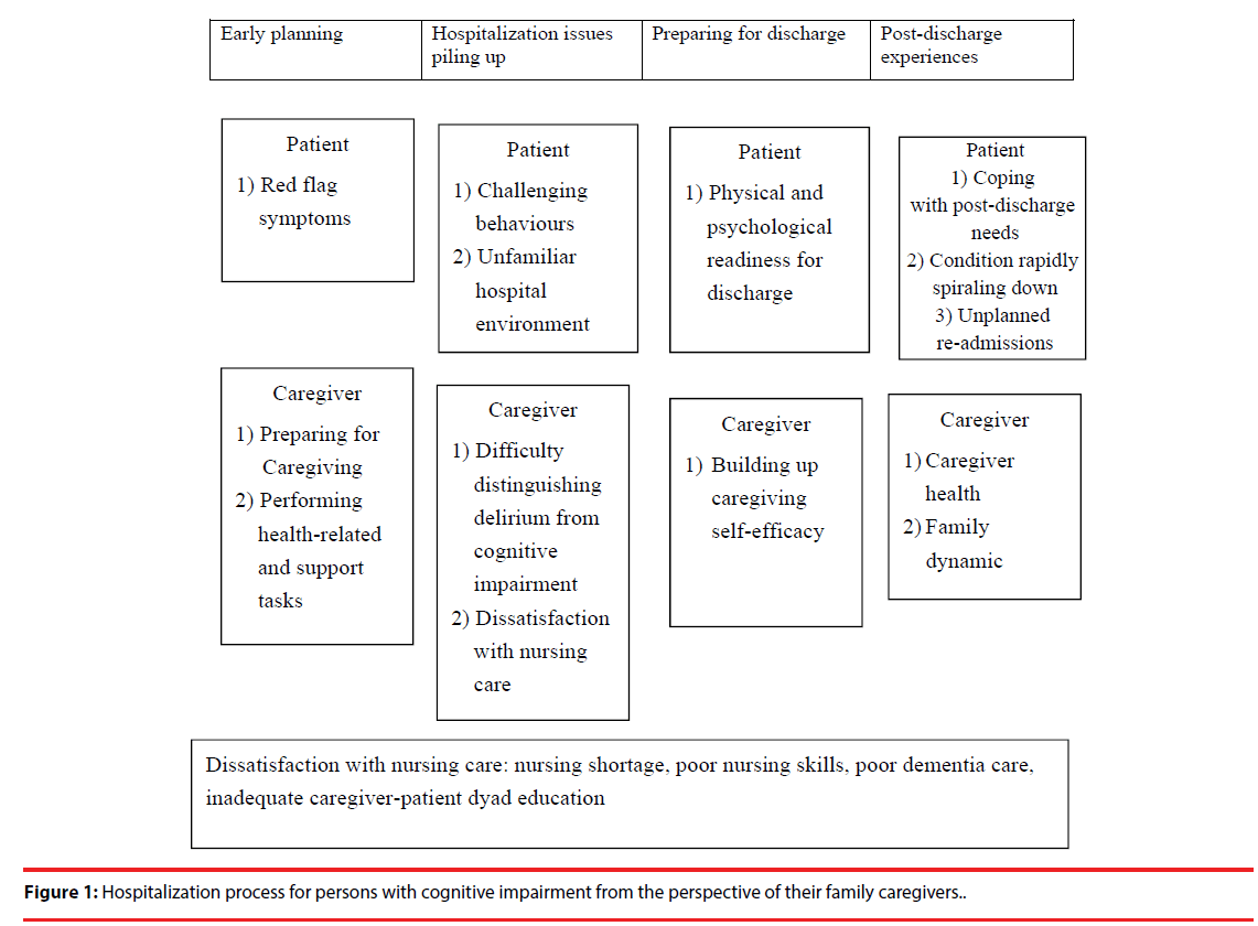 neuropsychiatry-Hospitalization