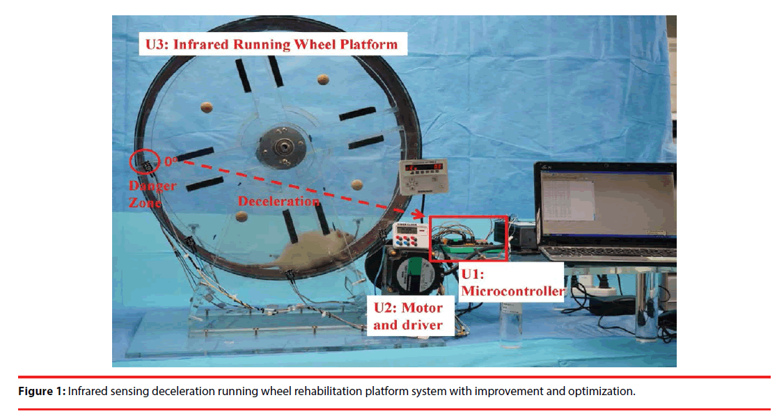 neuropsychiatry-Infrared-sensing