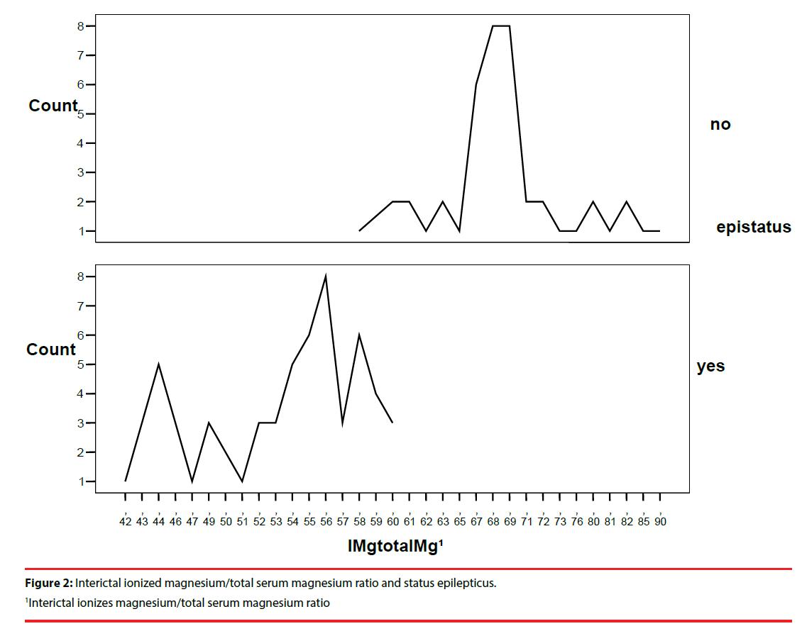 neuropsychiatry-Interictal-ionized