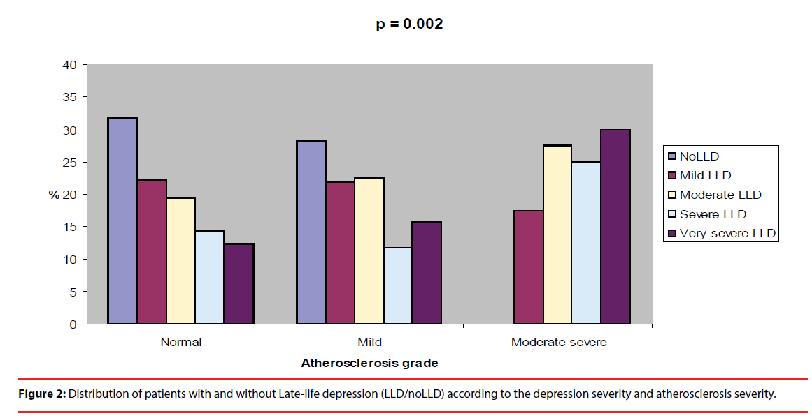 neuropsychiatry-Late-life-depression