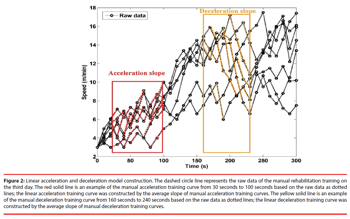 neuropsychiatry-Linear-acceleration