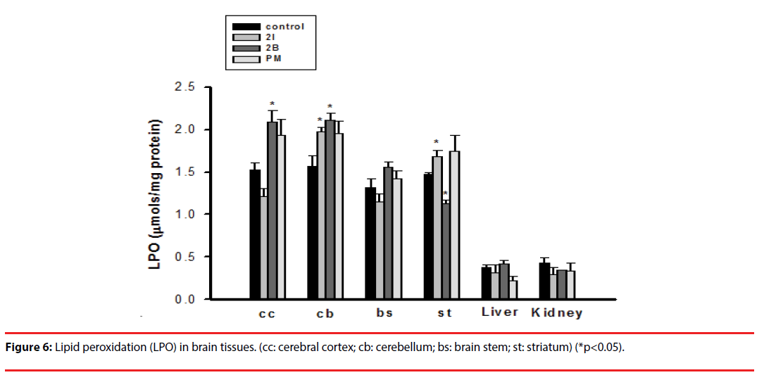 neuropsychiatry-Lipid-peroxidation