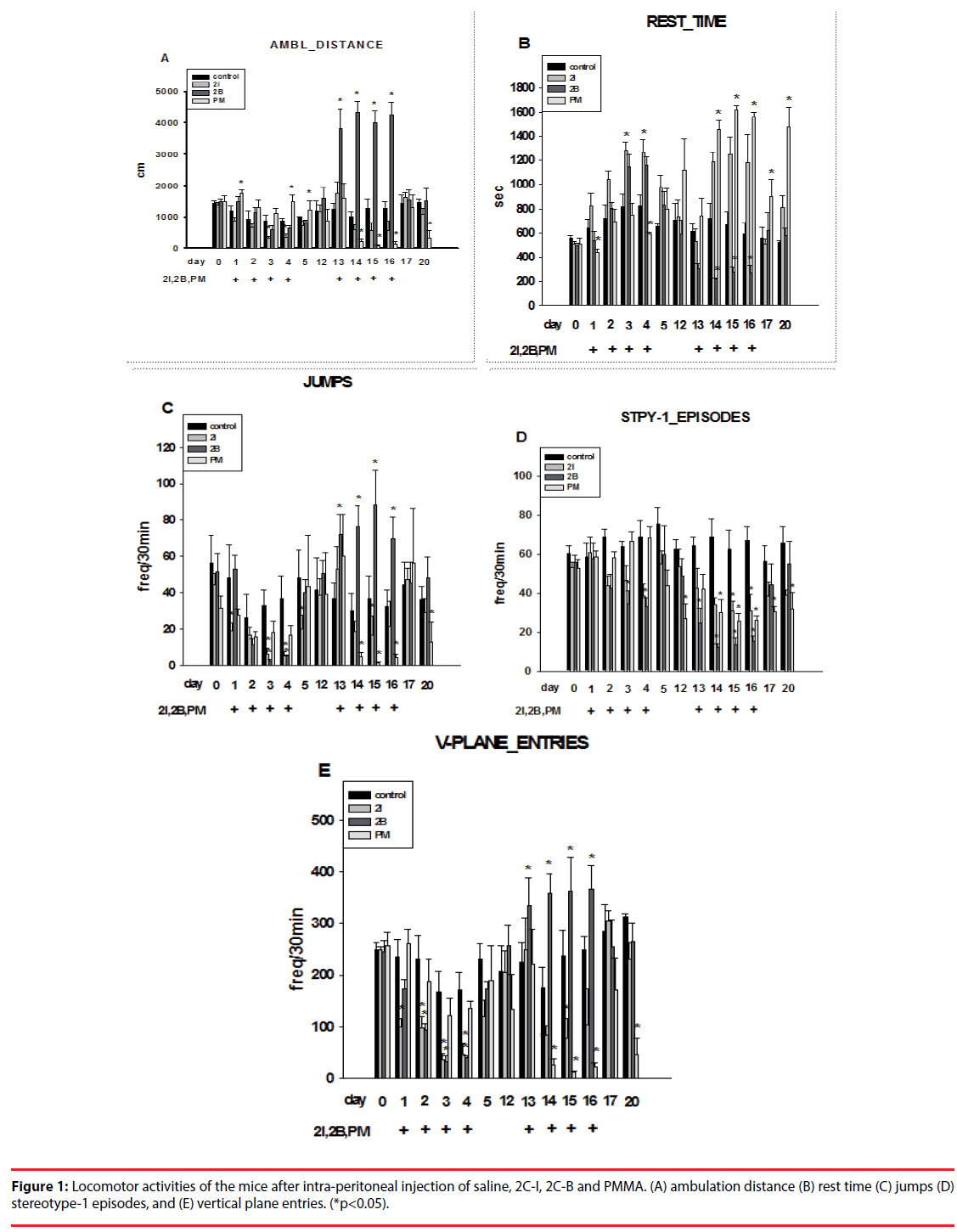 neuropsychiatry-Locomotor-activities