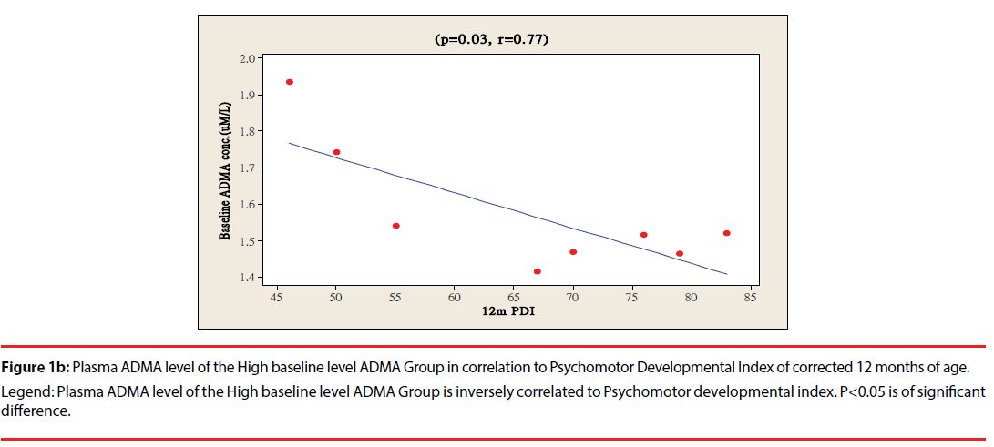 neuropsychiatry-Low-baseline-level