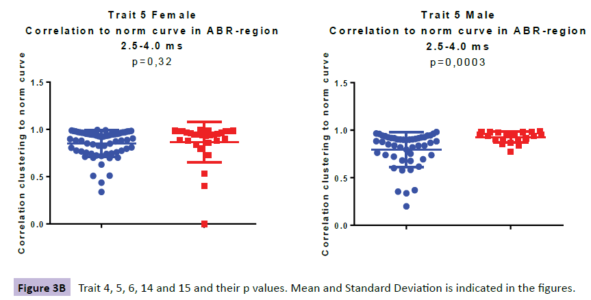 neuropsychiatry-Mean-Standard-Deviation