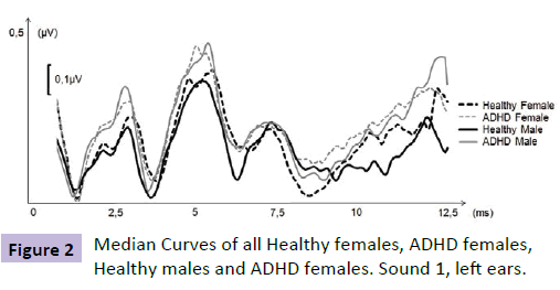 neuropsychiatry-Median-Curves