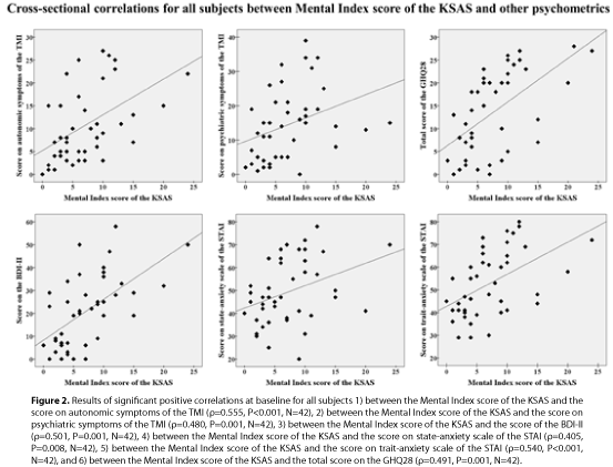 neuropsychiatry-Mental-Index-score