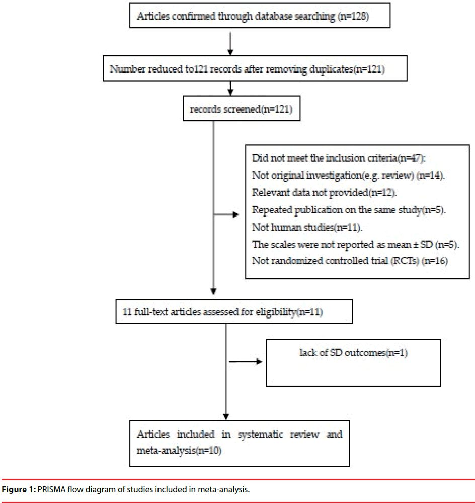 neuropsychiatry-PRISMA-flow-diagram