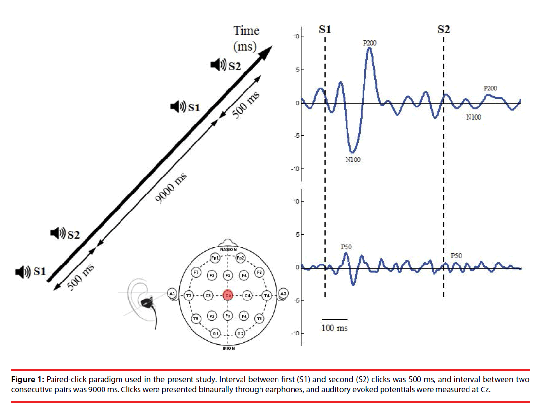 neuropsychiatry-Paired-click