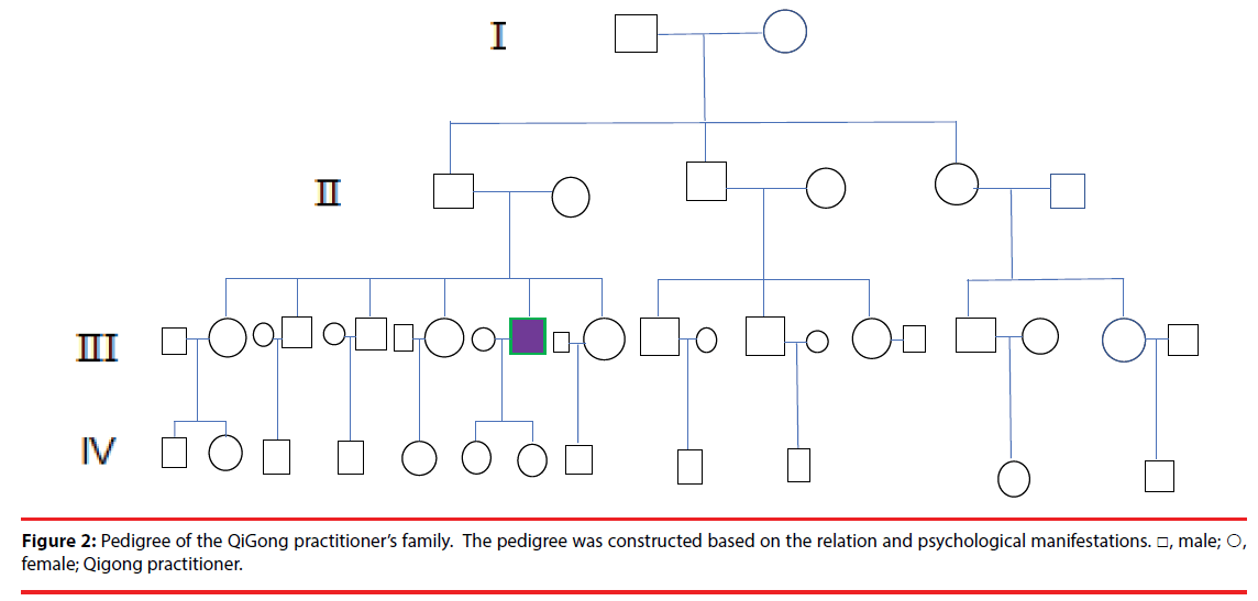 neuropsychiatry-Pedigree