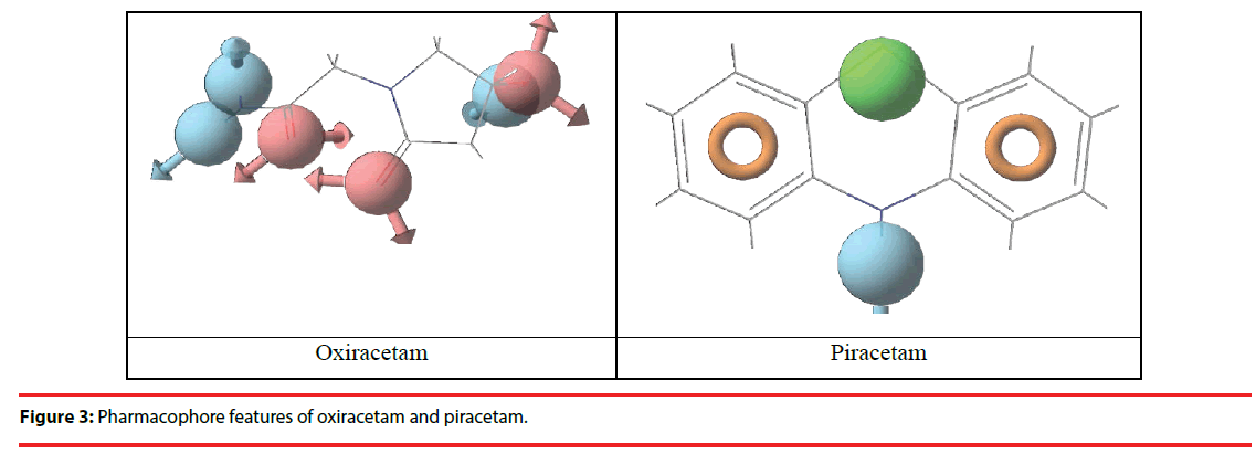 neuropsychiatry-Pharmacophore