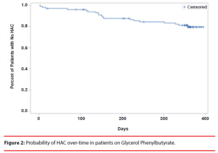 neuropsychiatry-Phenylbutyrate-glycerol