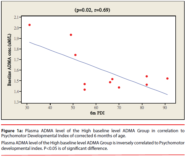 neuropsychiatry-Plasma-ADMA-level