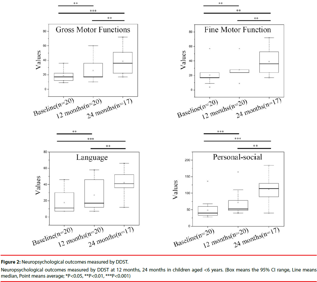 neuropsychiatry-Point-means-average