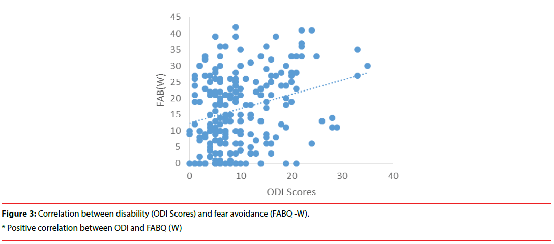 neuropsychiatry-Positive-correlation