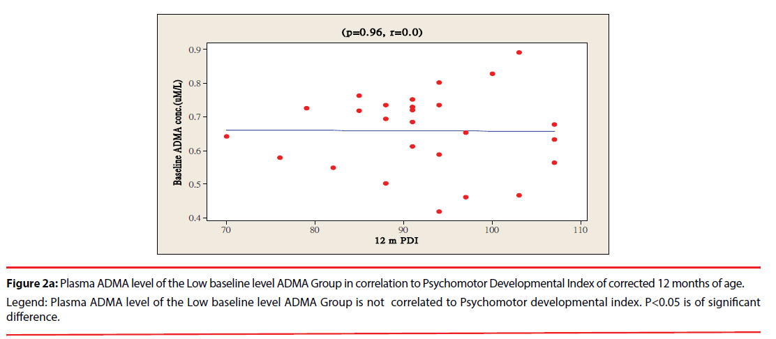 neuropsychiatry-Psychomotor-Developmental