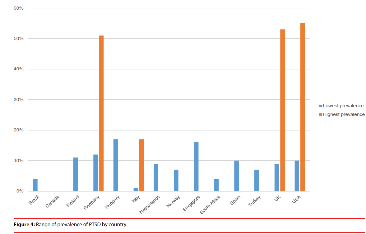 neuropsychiatry-Range-prevalence