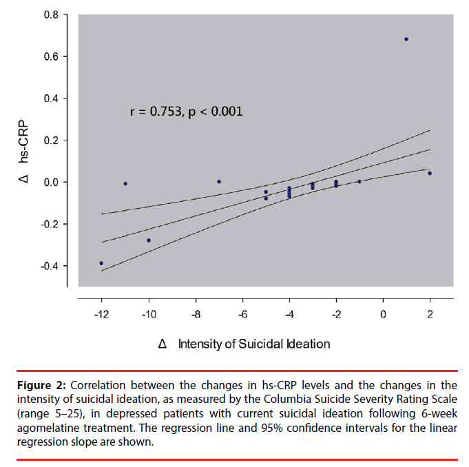 neuropsychiatry-Rating-Scale