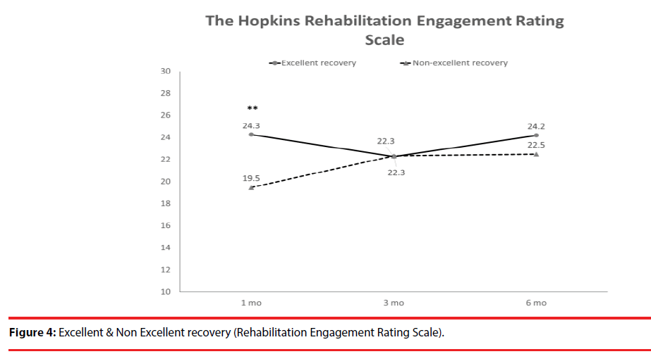 neuropsychiatry-Rating-Scale