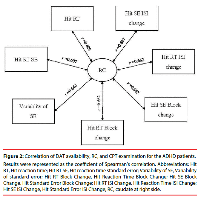 neuropsychiatry-Reaction-Time